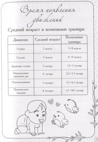 Дневник первых лет жизни малыша. Наш сыночек фото книги 3