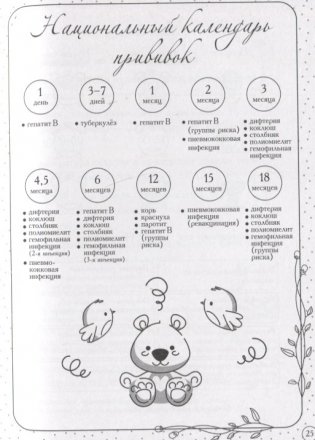 Дневник первых лет жизни малыша. Наша доченька фото книги 5