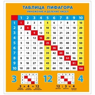 Обучающие плакаты. Таблица умножения фото книги 3