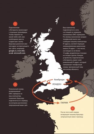 HTML и CSS. Разработка и дизайн веб-сайтов фото книги 14