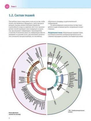 Burda. Мое хобби - шитье фото книги 4