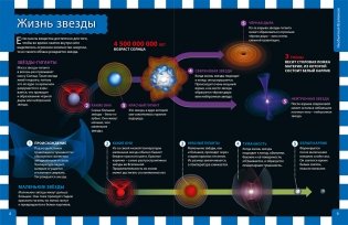 Лучшая энциклопедия для почемучек и любознашек фото книги 2