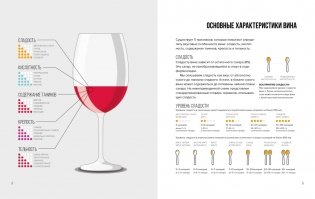 Изысканная коллекция. Путеводители по миру виски, пива и вина. Комплект из 3-х книг в коробе (Love&Whiskey, Wine Folly, Beer Expert) фото книги 3