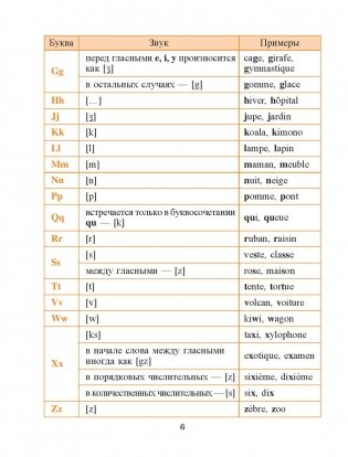 Французский язык. Учимся читать. Учебно-методический тренажер фото книги 10