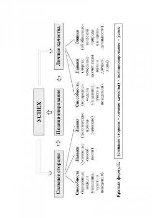 Конкурентное преимущество. Workbook фото книги 3