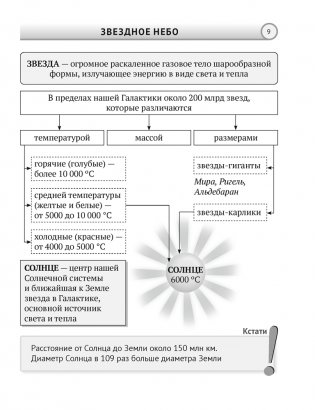 Человек и мир. 5 класс. Опорные конспекты, схемы и таблицы. ГРИФ фото книги 8