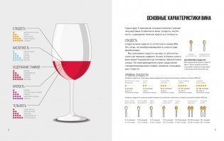 Wine Folly. Вино. Практический путеводитель фото книги 3