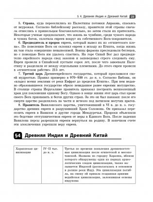 Всеобщая история. Весь школьный курс фото книги 24