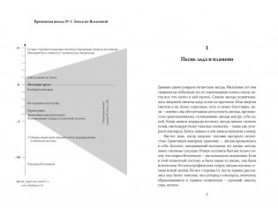 Очень краткая история жизни на Земле. 4,6 миллиарда лет в 12 лаконичных главах фото книги 3