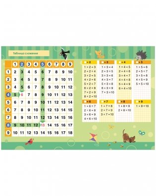 К школе готов! Математика. Учимся решать примеры и задачи. Счёт в пределах 20 фото книги 4