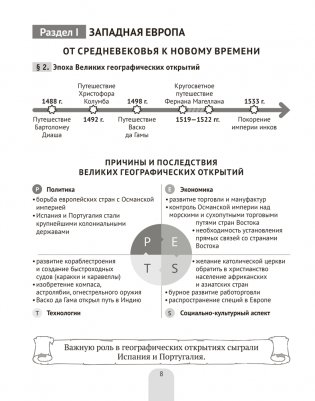 Всемирная история Нового времени, XVI—XVIII вв., в схемах, таблицах и иллюстрациях. 7 класс. ГРИФ фото книги 7