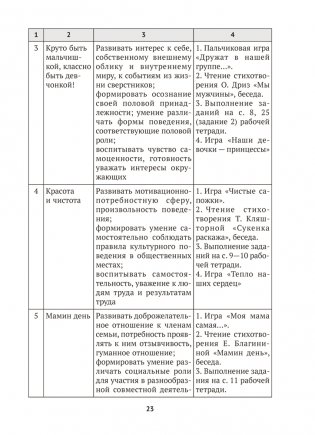 Учимся общаться и дружить. 4—7 лет. Методические рекомендации фото книги 5