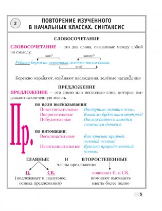 Русский язык. 5 класс. Опорные конспекты. ГРИФ фото книги 4