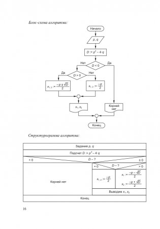 Теория и практика программирования на языке Pascal фото книги 17