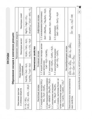 Химия 11 класс. Опорные конспекты, схемы и таблицы. ГРИФ фото книги 3