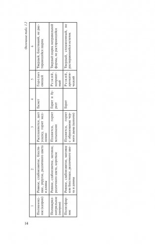 Товароведение. Одежно-обувные товары фото книги 14