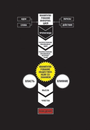 Мозговертка. Руководство по жесткой пропаганде фото книги 7