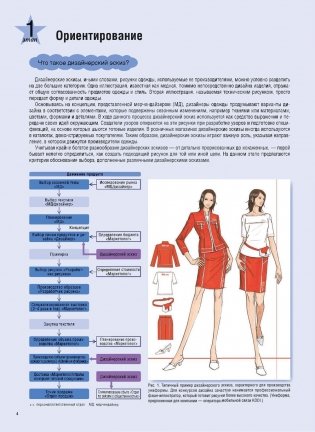 Фэшн-дизайн: техники и приемы фото книги 17