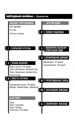 Звёздные войны. Траун. Доминация. Высшее благо фото книги 5