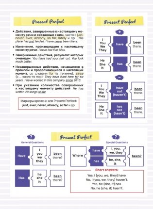 Стикербук English. Tenses фото книги 5
