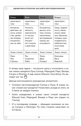 Адекватная астрология (новое оформление) фото книги 32