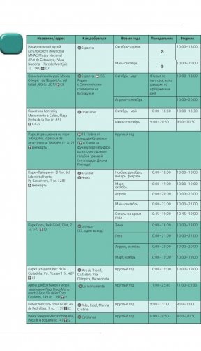 Барселона. Путеводитель (+ карта) фото книги 11