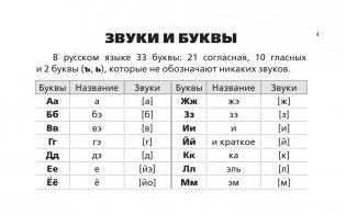 Все правила русского языка для начальной школы фото книги 2