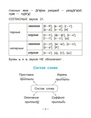 Справочник по русскому языку в начальной школе. 4 класс фото книги 5