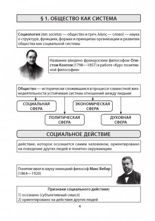 Обществоведение. 10 класс. Опорные конспекты, схемы и таблицы фото книги 3