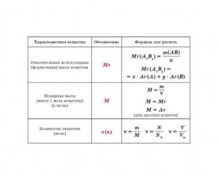 Все формулы по химии фото книги 3