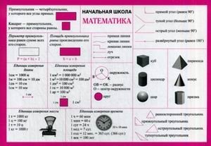 Справочные материалы: Начальная школа. Математика фото книги