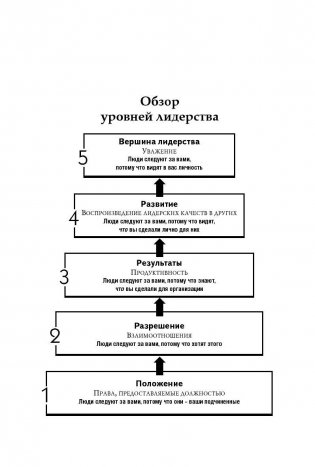 5 уровней лидерства фото книги 10