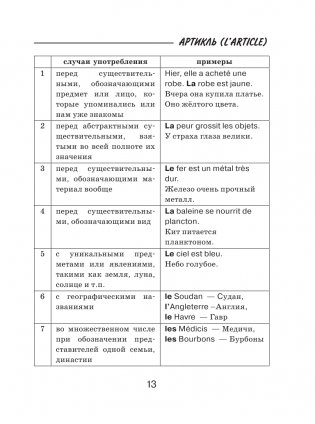 Французский язык. Все правила для школьников в схемах и таблицах фото книги 14
