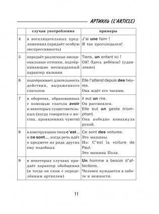 Французский язык. Все правила для школьников в схемах и таблицах фото книги 11