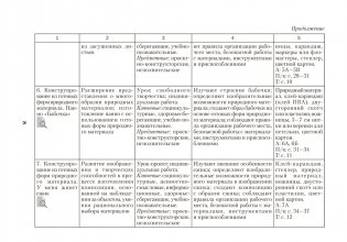Трудовое обучение. 1—4 классы. Примерное календарно-тематическое планирование. 2025/2026 учебный год фото книги 7