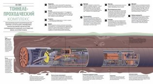 Скрытая сторона. Техника снаружи и изнутри фото книги 5