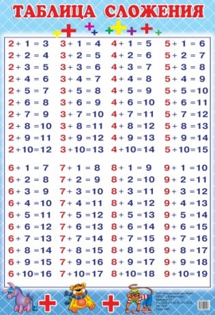 Плакат. Таблица сложения фото книги