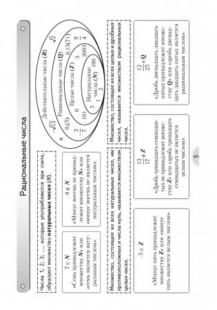 Алгебра. 8 класс. Опорные конспекты фото книги 4
