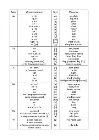 Занимательное английское чтение. Игры с буквами фото книги 6