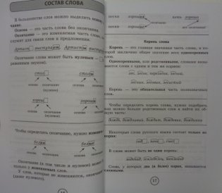 Все правила для начальной школы в таблицах и схемах. Русский язык, английский язык, математика, окружающий мир фото книги 2