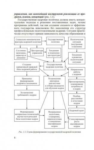 Государственная кадровая политика и государственная служба фото книги 5