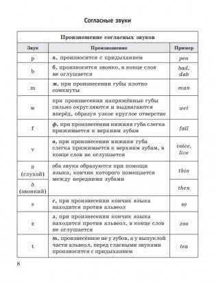 Английский язык в таблицах и схемах. Пособие-справочник фото книги 9
