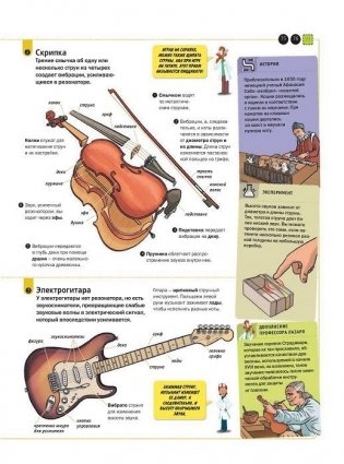 Как это работает. Исследуем 250 объектов и устройств фото книги 3