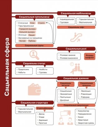 Грамадазнаўства. 10 клас фото книги 2