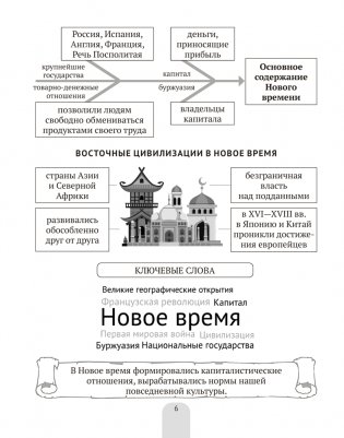Всемирная история Нового времени, XVI—XVIII вв., в схемах, таблицах и иллюстрациях. 7 класс. ГРИФ фото книги 5