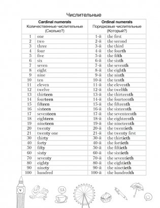 Тетрадь-словарик по английскому языку. 7 класс фото книги 5