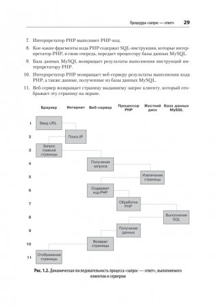 Создаем динамические веб-сайты с помощью PHP, MySQL, JavaScript, CSS и HTML5. 7-е изд. фото книги 19