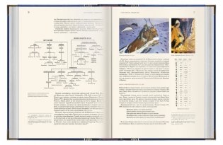 Книги изменившие мир (количество томов: 2) фото книги 2