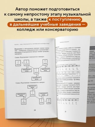 Уверенное сольфеджио. Пособие по подготовке к экзаменам для выпускников ДМШ, абитуриентов и учащихся музыкальных колледжей фото книги 4