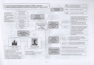 История Беларуси. Карты памяти. 9 класс фото книги 3